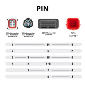 Motorrad OBD2 Diagnosekit Bluetooth ELM327 V1.5 + 3-in-1 Kabel (Yamaha 3Pin/4Pin + Euro5+ 6Pin)