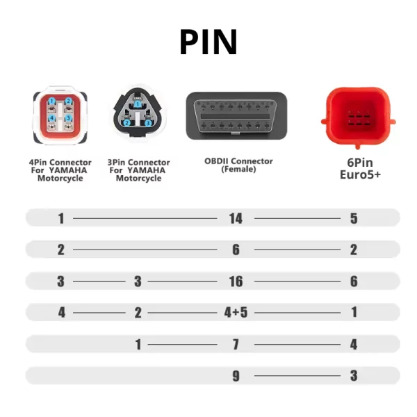 Kit de Diagnostic Moto OBD2 + Câble 3-en-1 (3Pin/4Pin + Euro5+ 6Pin)