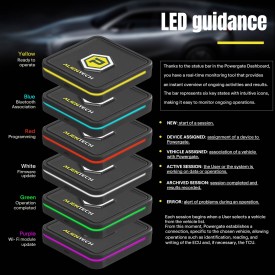 Kit Rimappatura Aprilia RS 660 E5+ | 4 Mappe Incluse